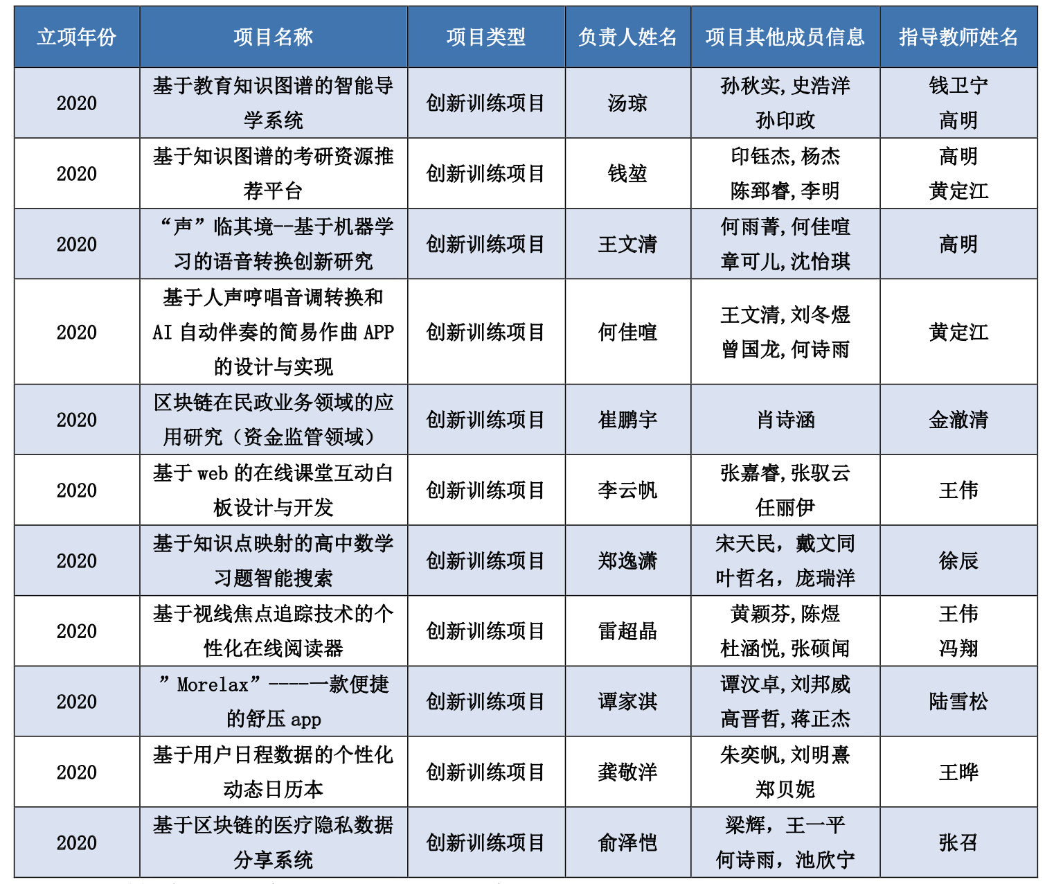 1603420140579023137.png 立项信息.png
