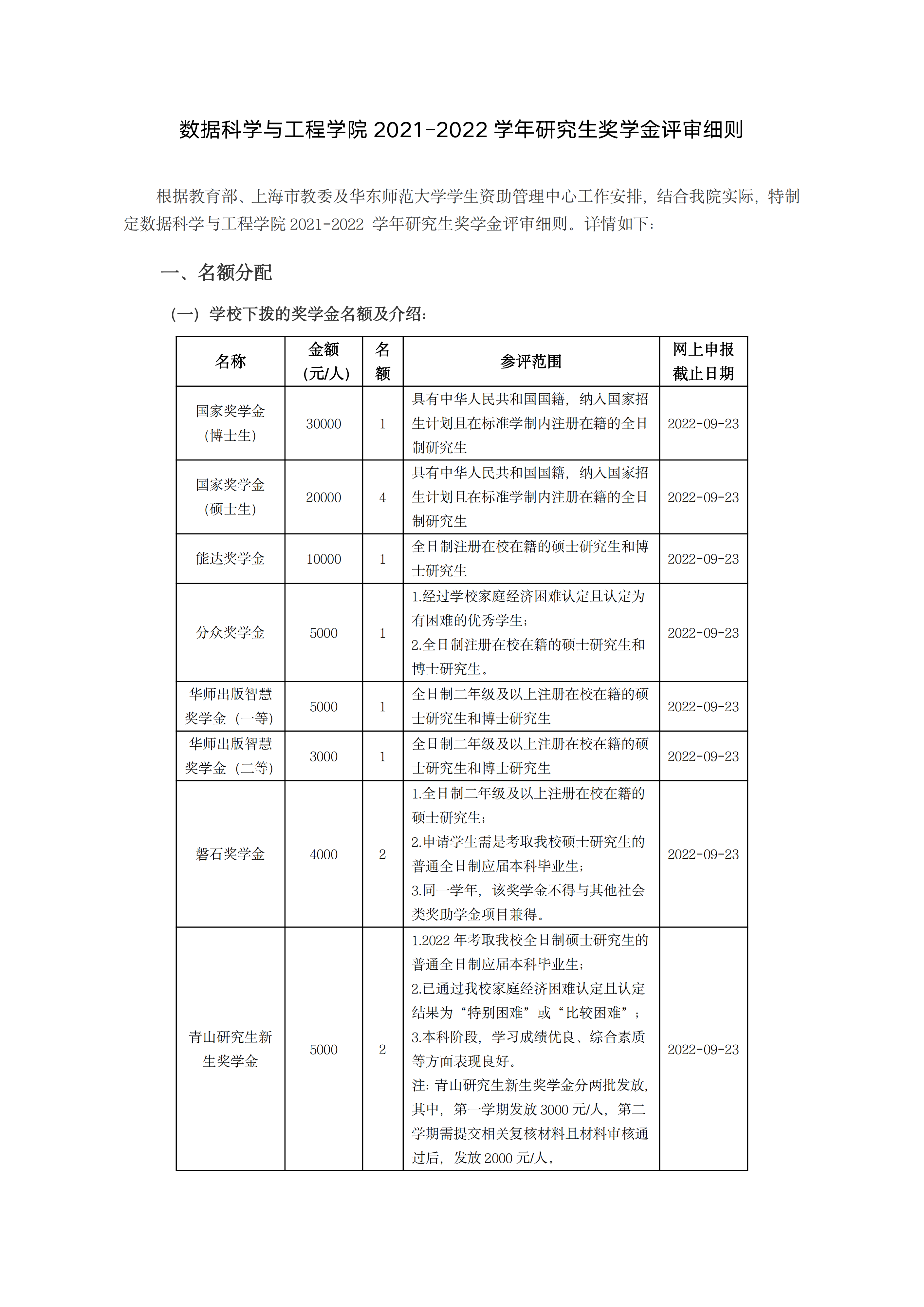 1663917166664052351.png 美加墨世界杯官方网站2021-2022学年研究生奖学金评审细则_00.png